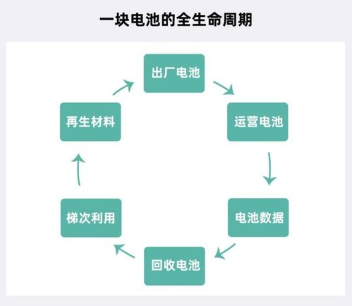 循環型能源體系強勢出圈，主機廠扮演王者歸來 計算機系統服務的戰略賦能