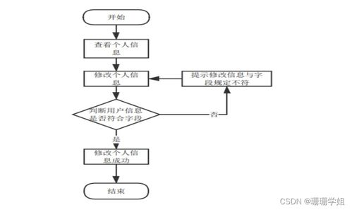 計算機畢業(yè)設(shè)計實戰(zhàn) SSM框架下的高校機房綜合管控系統(tǒng)（附源碼）